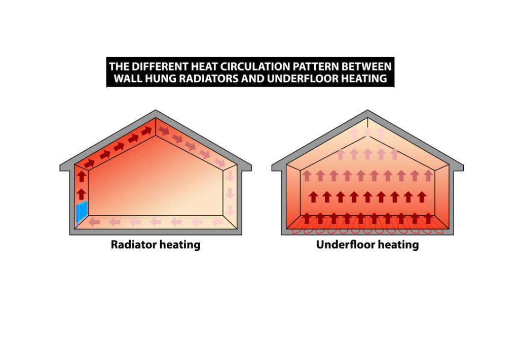 Easy Heat, Underfloor Heating, Hydronic, Heated Tile Floor, Electric